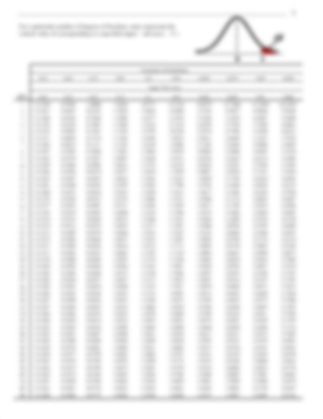 Normal table and t - student table_d8qwjf7z6wp_page3