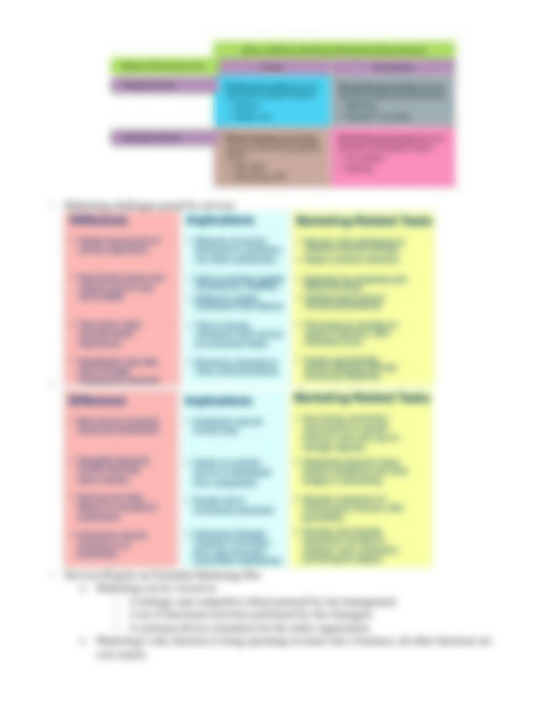 Marketing 458 Notes.docx_d8qzfjl5rwr_page3