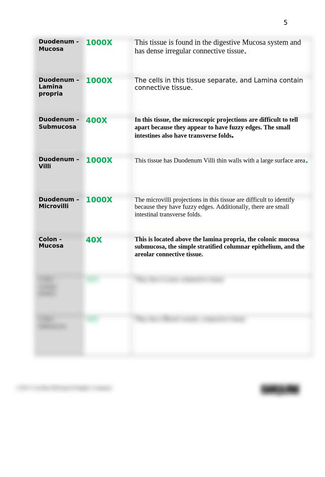 Introduction to Histology_Digestive system_Answer Sheet.docx_d8r42sxx0cy_page5