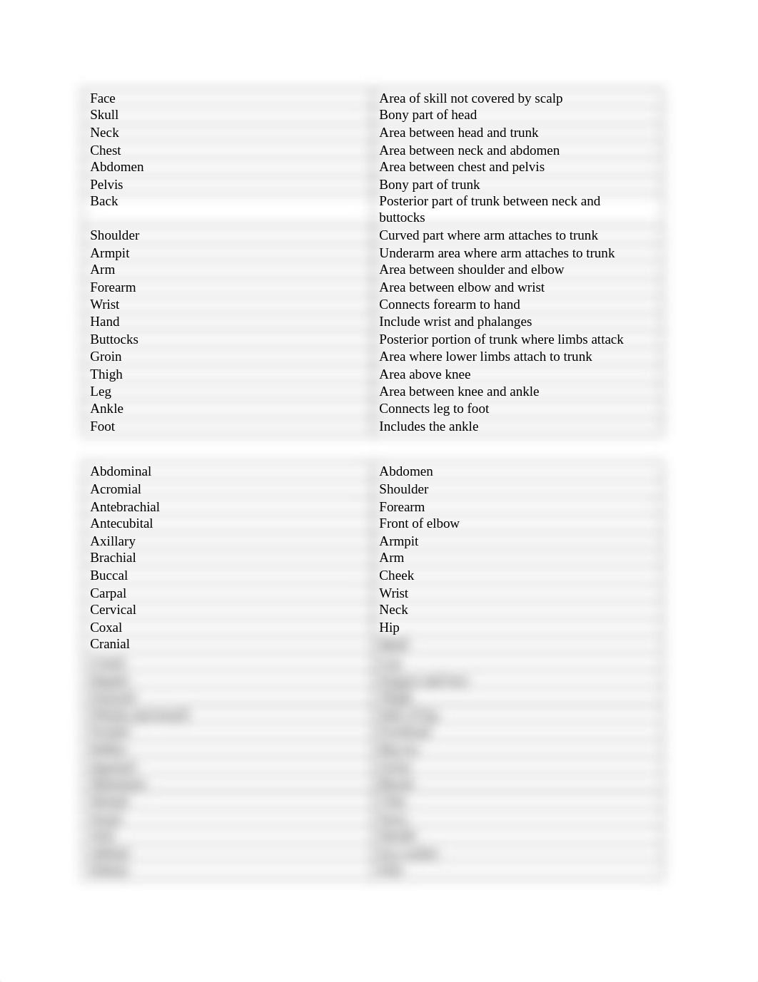 Anatomy Lab Exam 1.docx_d8r7bmqxzfb_page1