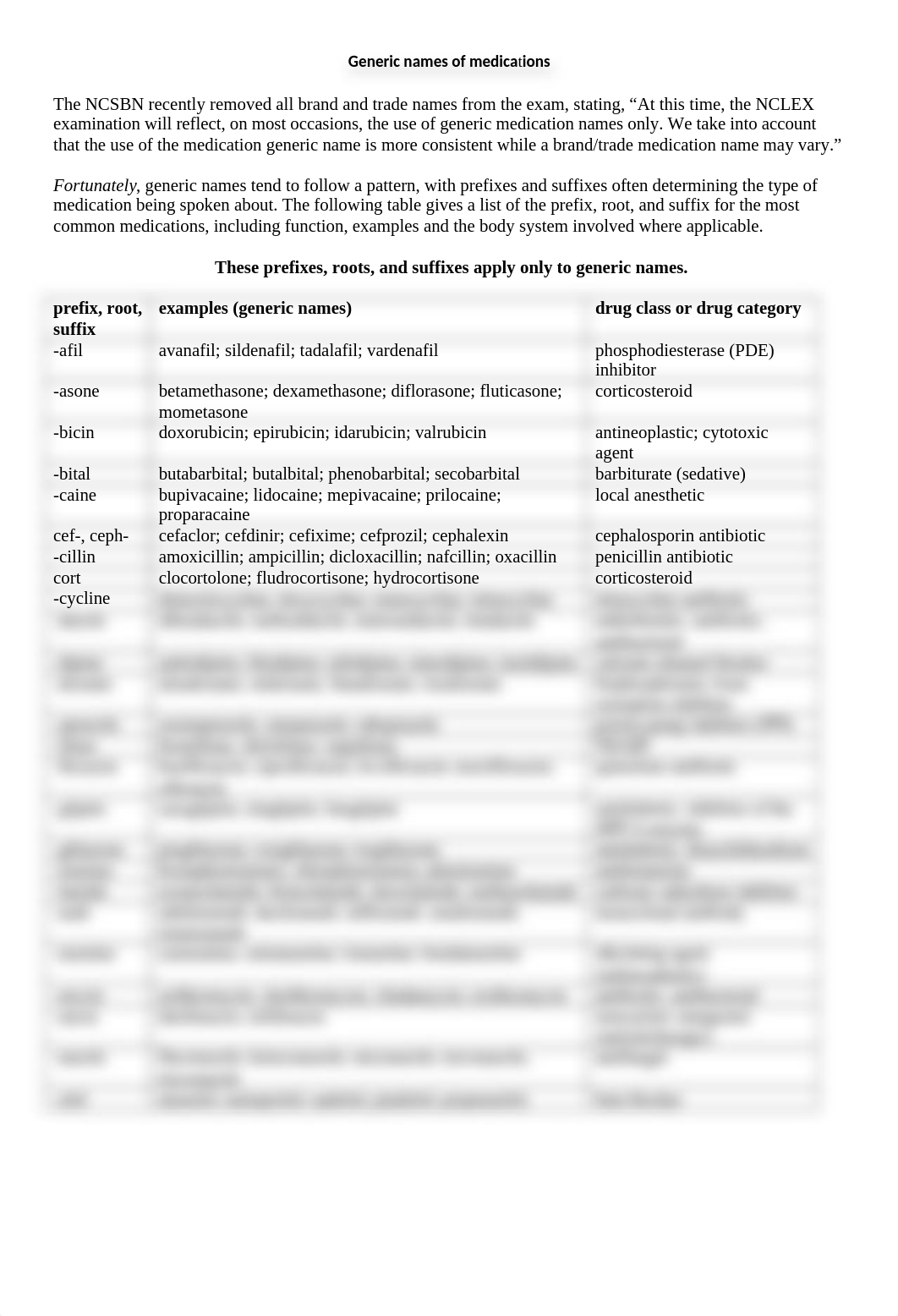 Generic names of medications to assist students_d8rcgnvit7t_page1