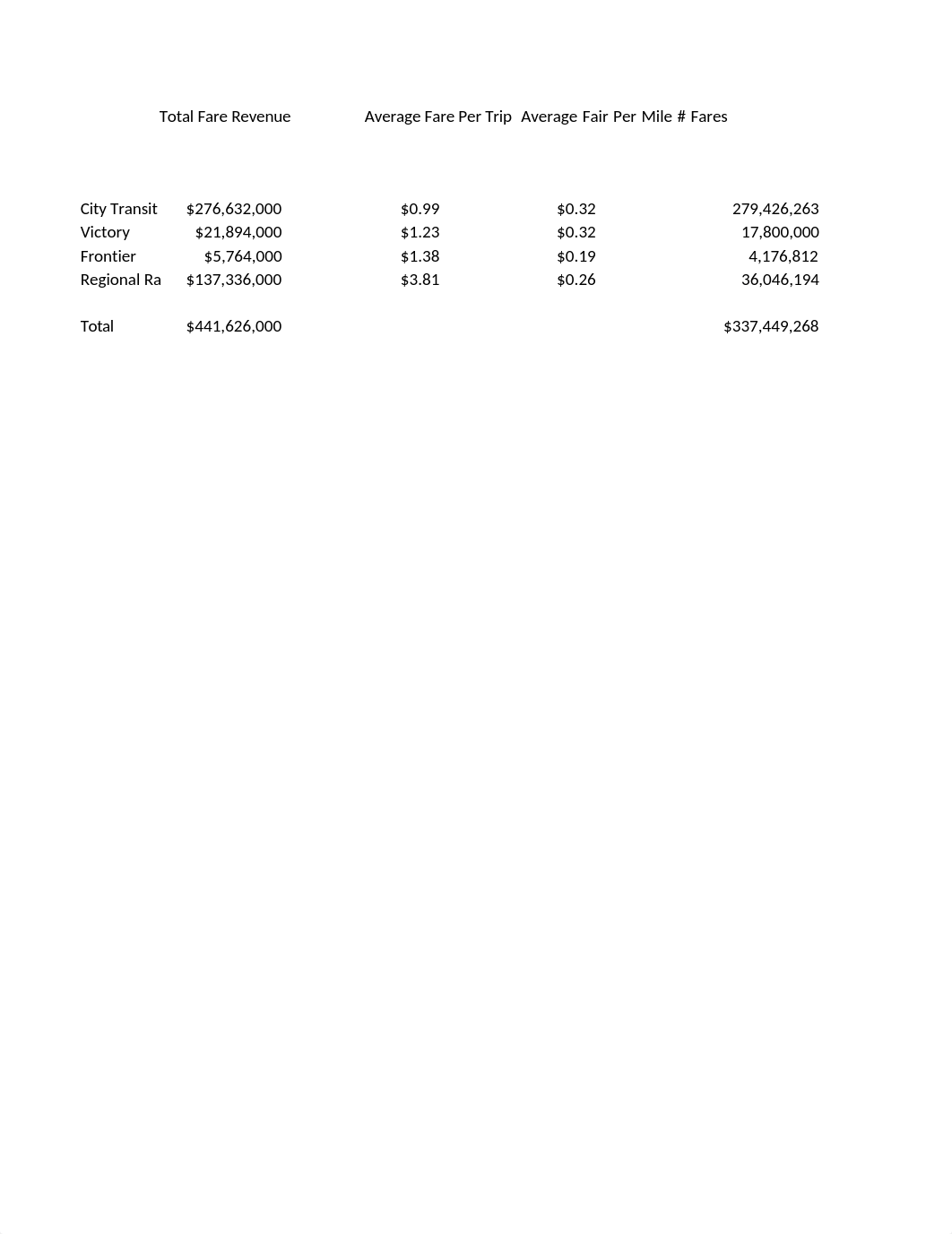 ECON 737 Final Exam Spring 2023 QUESTION 2.xlsx_d8rg66mk5y2_page1