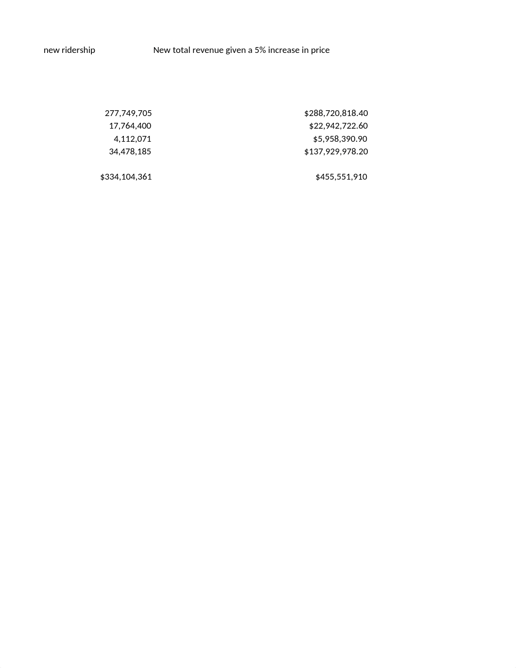 ECON 737 Final Exam Spring 2023 QUESTION 2.xlsx_d8rg66mk5y2_page4