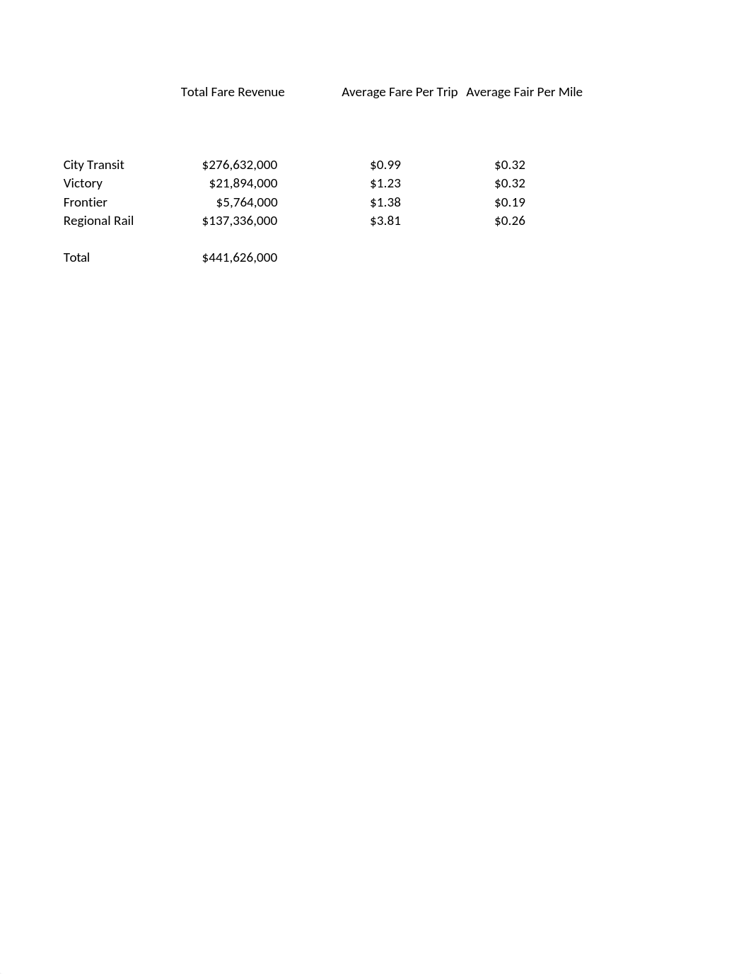 ECON 737 Final Exam Spring 2023 QUESTION 2.xlsx_d8rg66mk5y2_page5