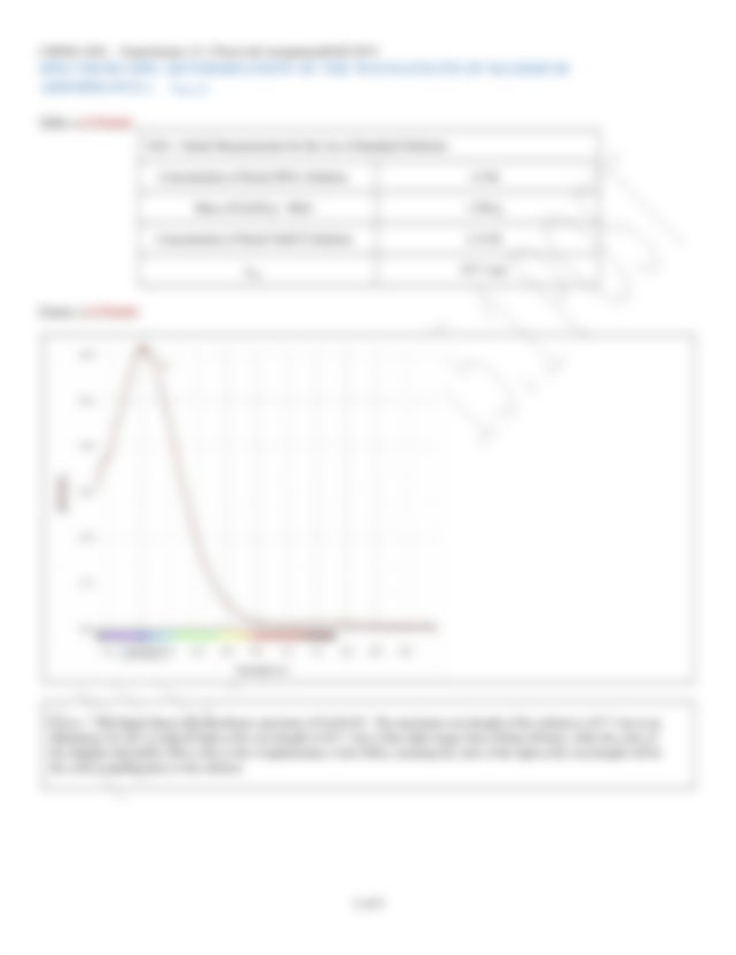 Chem 102 Lab Post Lab Experiement 15.docx_d8rhhgt1dpy_page2