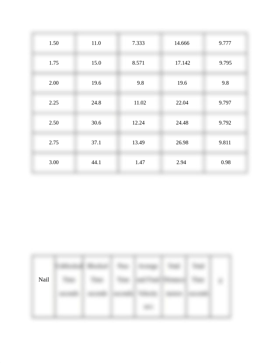 Physical Science Laboratory Exercise 3.docx_d8rlwteo9uv_page2