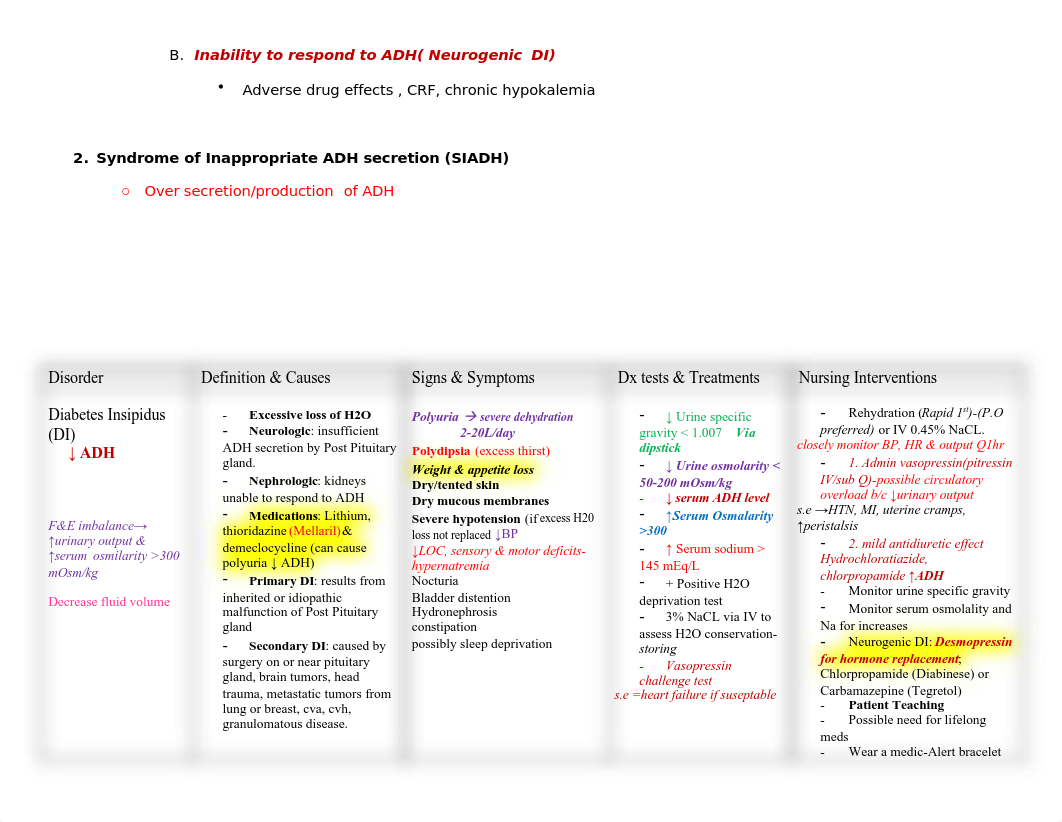 Endocrine Disorders Study Notes.pdf_d8rnfo7jr6p_page2