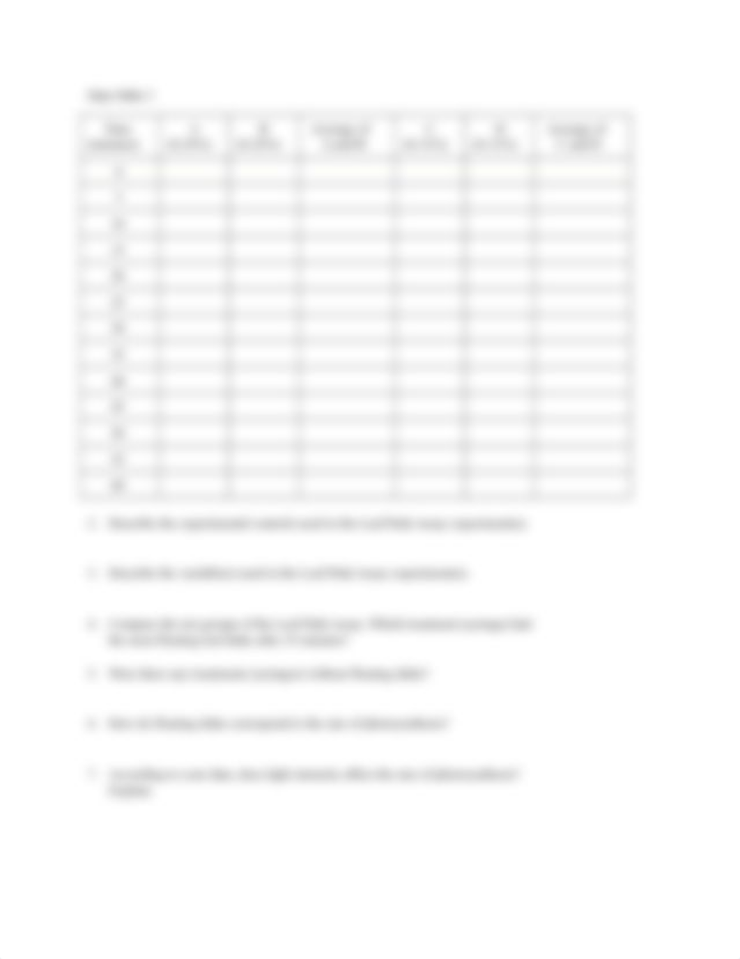 Photosynthesis lab- post questions and data.docx_d8rs8oekief_page3