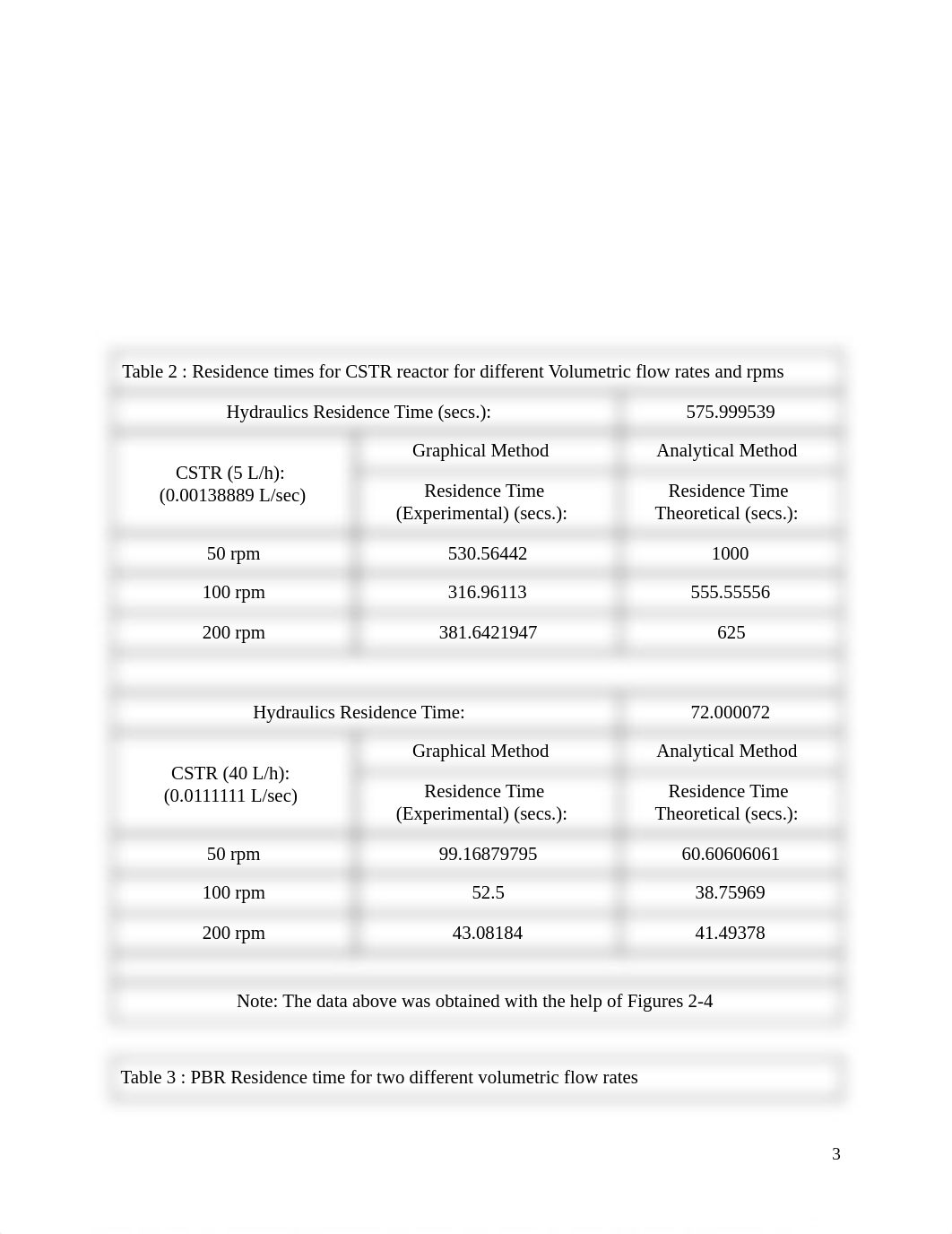 Residence Time Distribution.pdf_d8rwlys66t7_page4