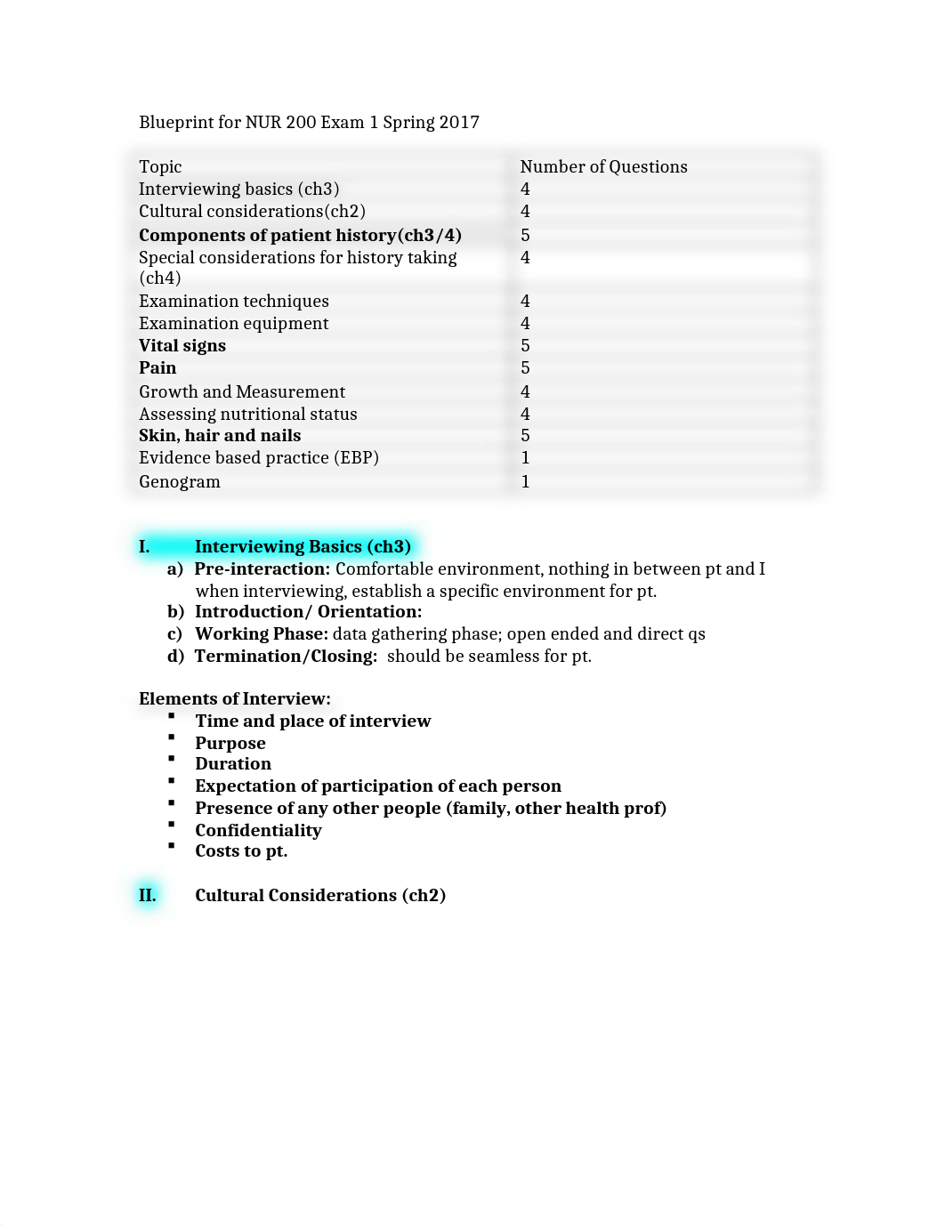 Blueprint for NUR 200 Exam 1 Spring 2017.doc_d8s05ua08bf_page1