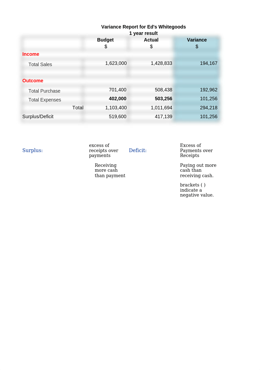 FNSACC507_Assessment 3_Ben.xlsx_d8s3xqdnfyu_page1