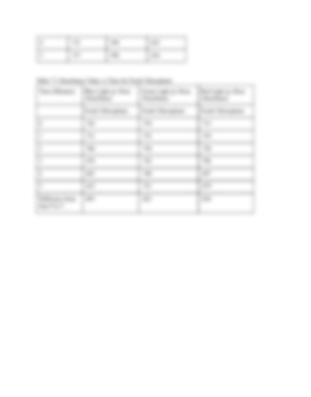 Lab #7 Photosynthesis - The Energy Source of Life - Google Docs.pdf_d8s812tem3e_page3