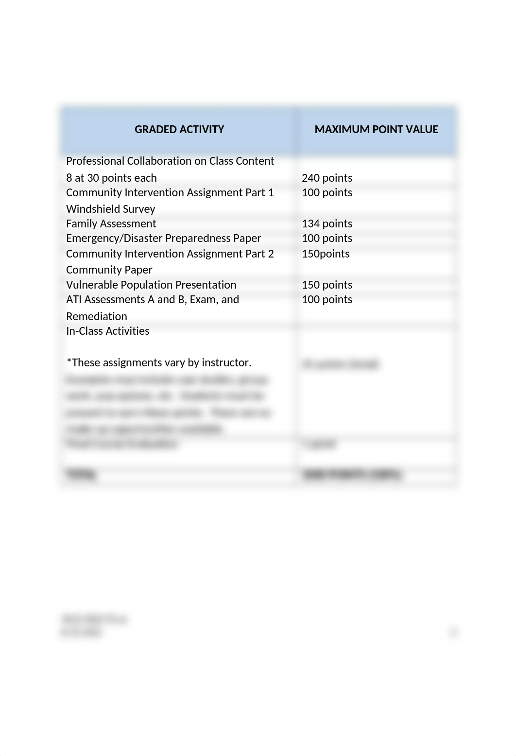 FINAL NURS427 CRIR Fall 2022-2023 15 wk (1).docx_d8sdw483ssq_page2