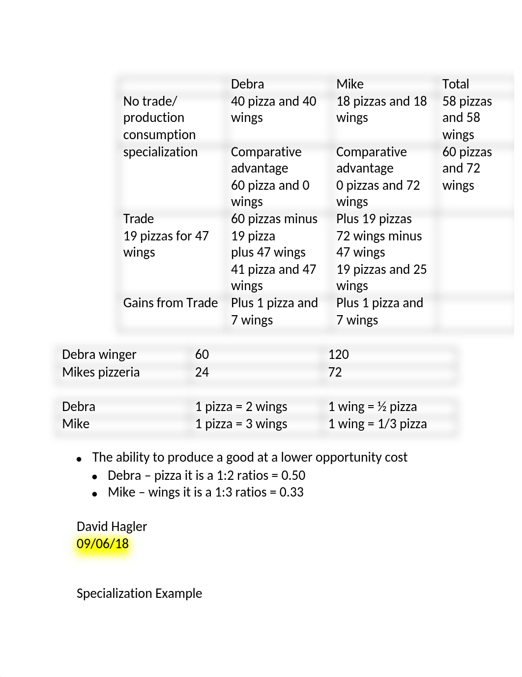 mircoeconomics notes.docx_d8sdy0sz1rw_page3