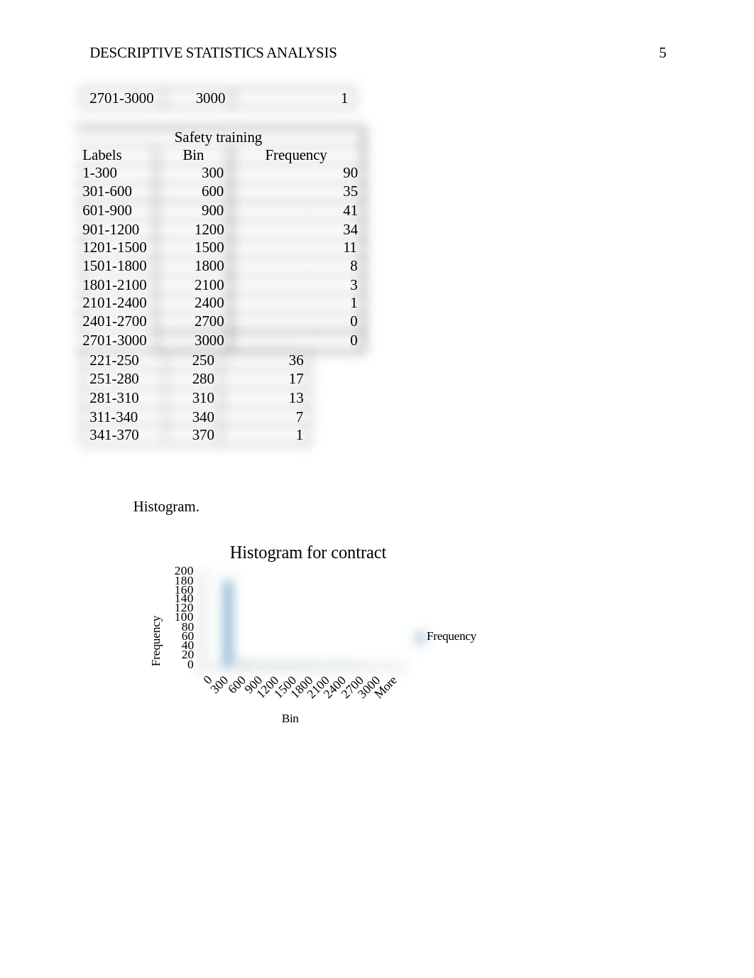 UNit IV Descriptive Statistics Analysis.docx_d8segyc57a8_page5