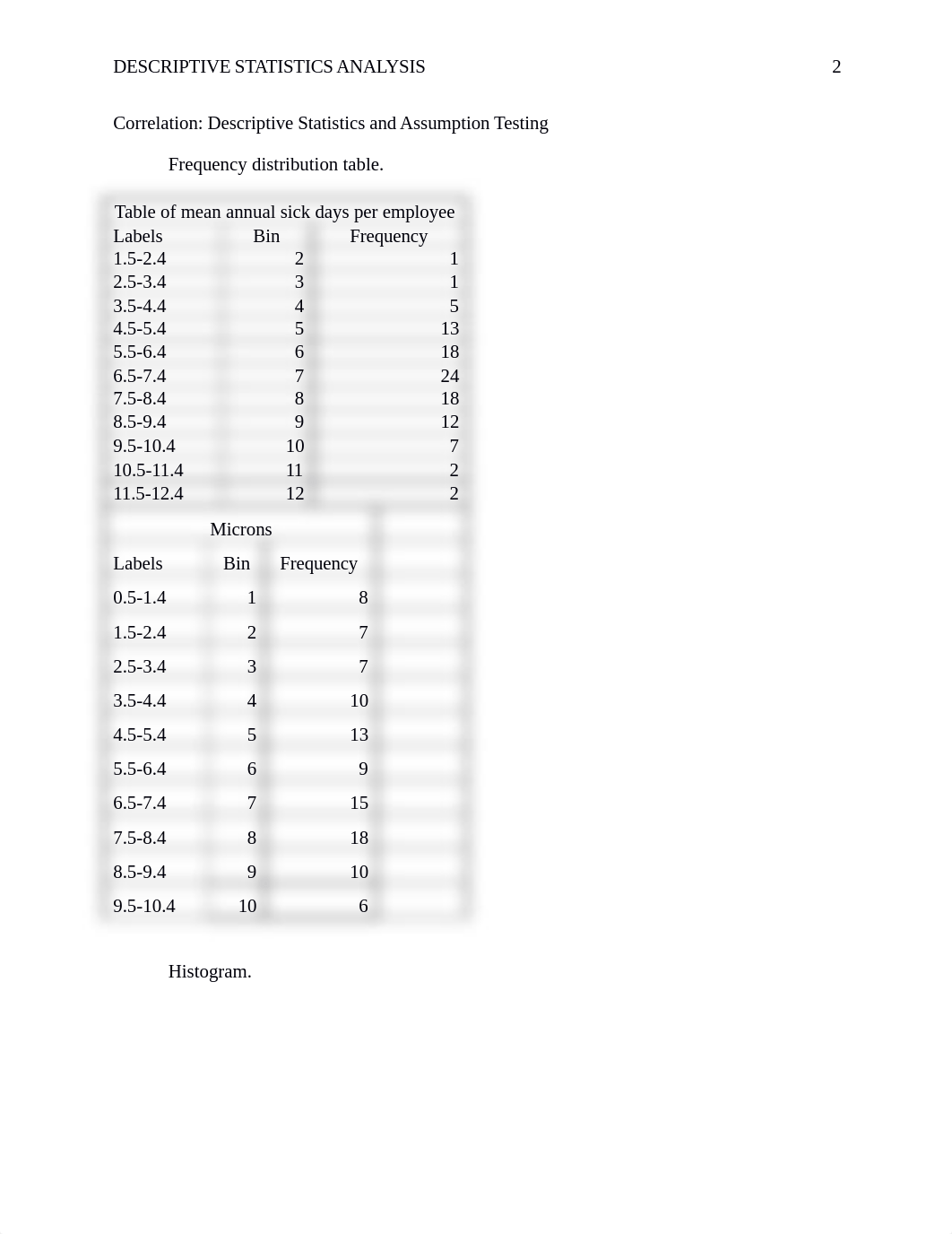 UNit IV Descriptive Statistics Analysis.docx_d8segyc57a8_page2