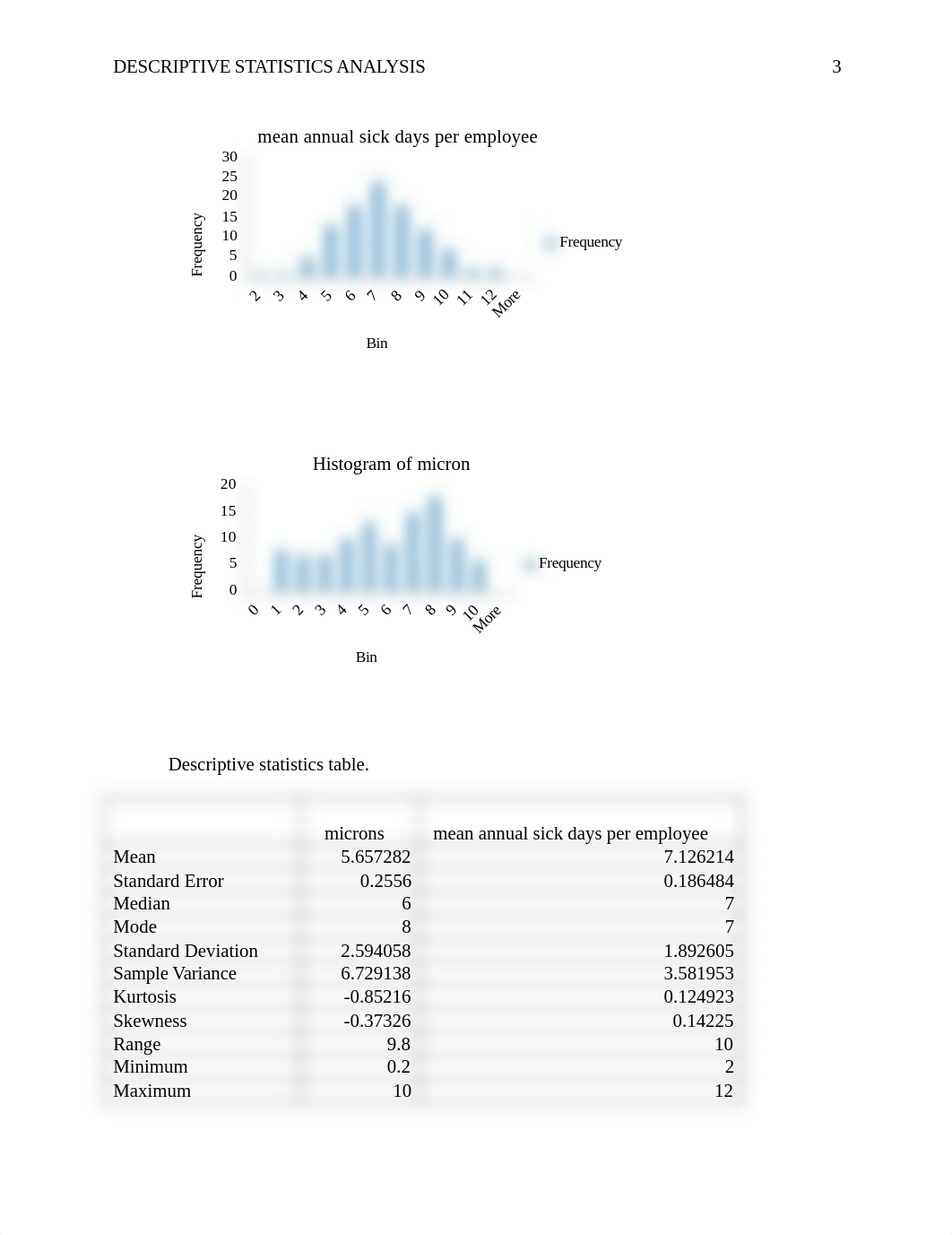 UNit IV Descriptive Statistics Analysis.docx_d8segyc57a8_page3