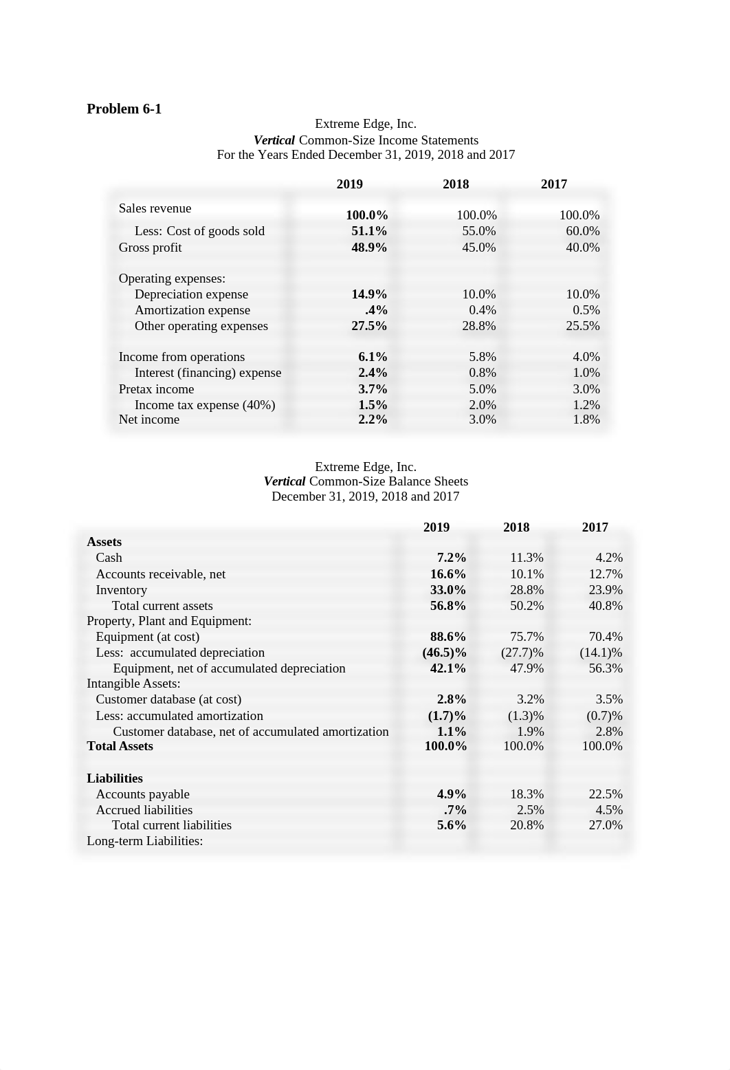 BUAD 658 HW6.docx_d8sf2dwiu8g_page1