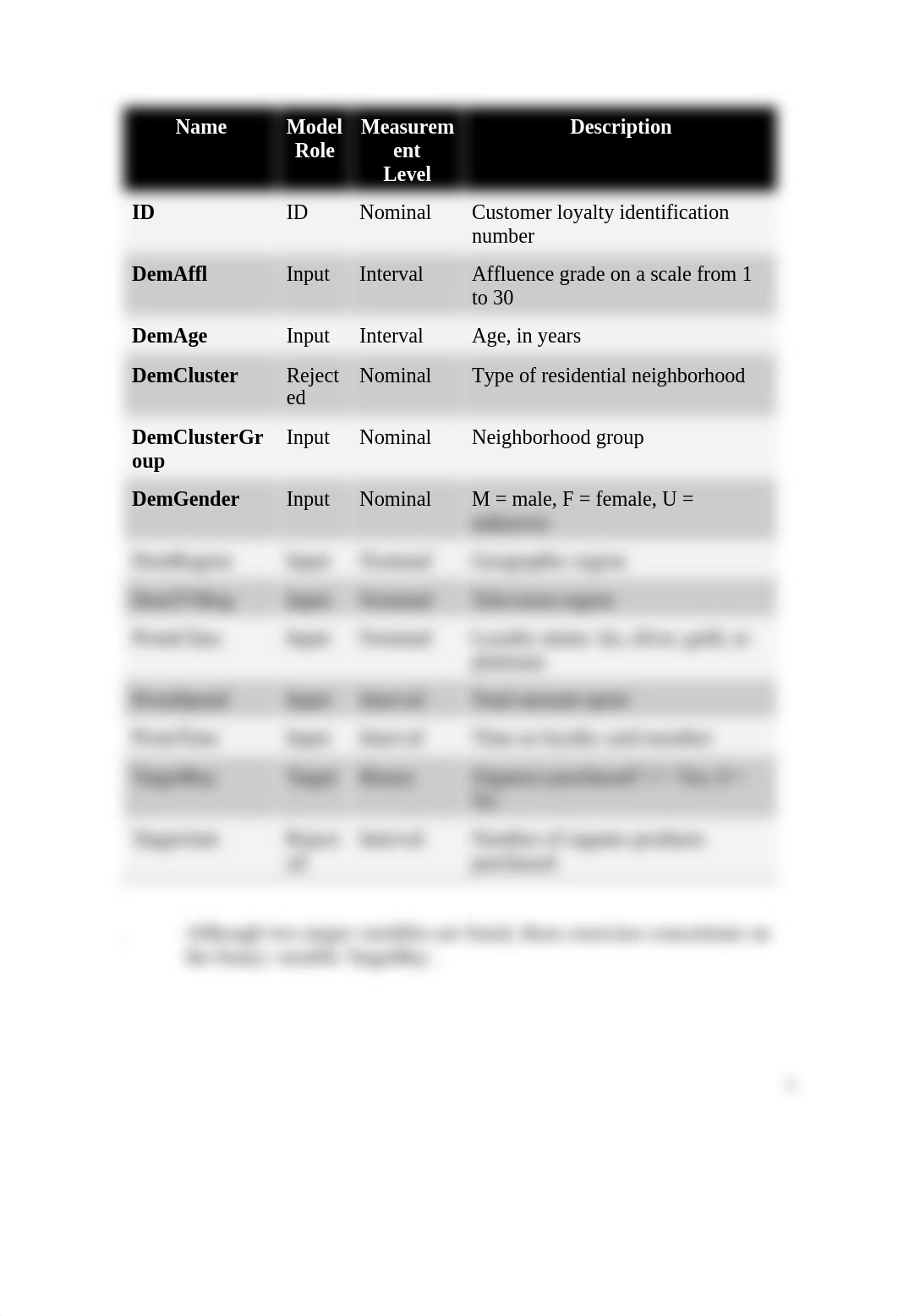 sas assignment.docx_d8sikbwlsyx_page4