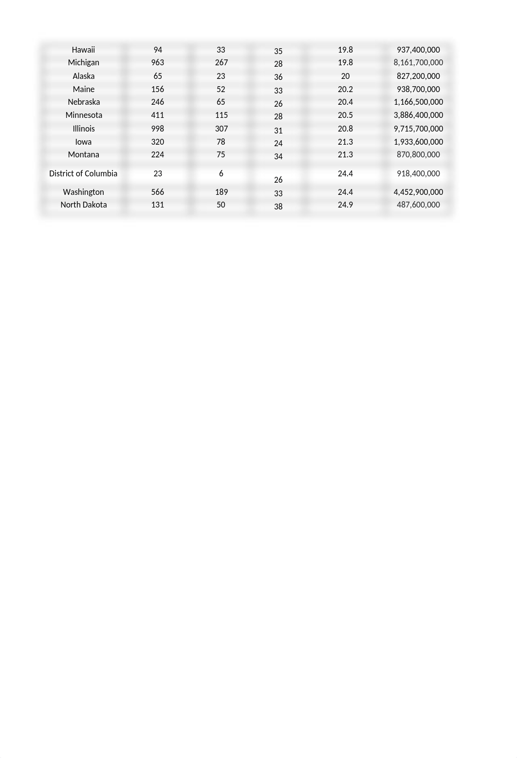 Assignment 1-Syed Mohammad Abu Darda.xlsx_d8sje0wwpdz_page3