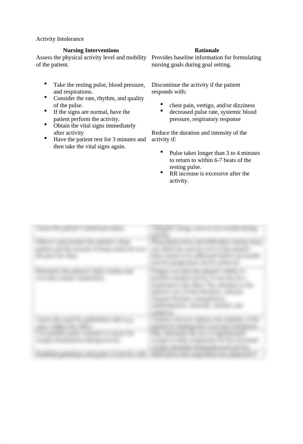 activity intolerance nursing interventions.docx_d8sk20udmrj_page1