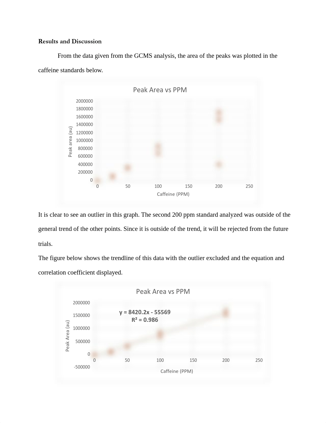 Harrison-GCMS Quantitation of Caffeine in Beverages.pdf_d8srxjc7uyr_page3