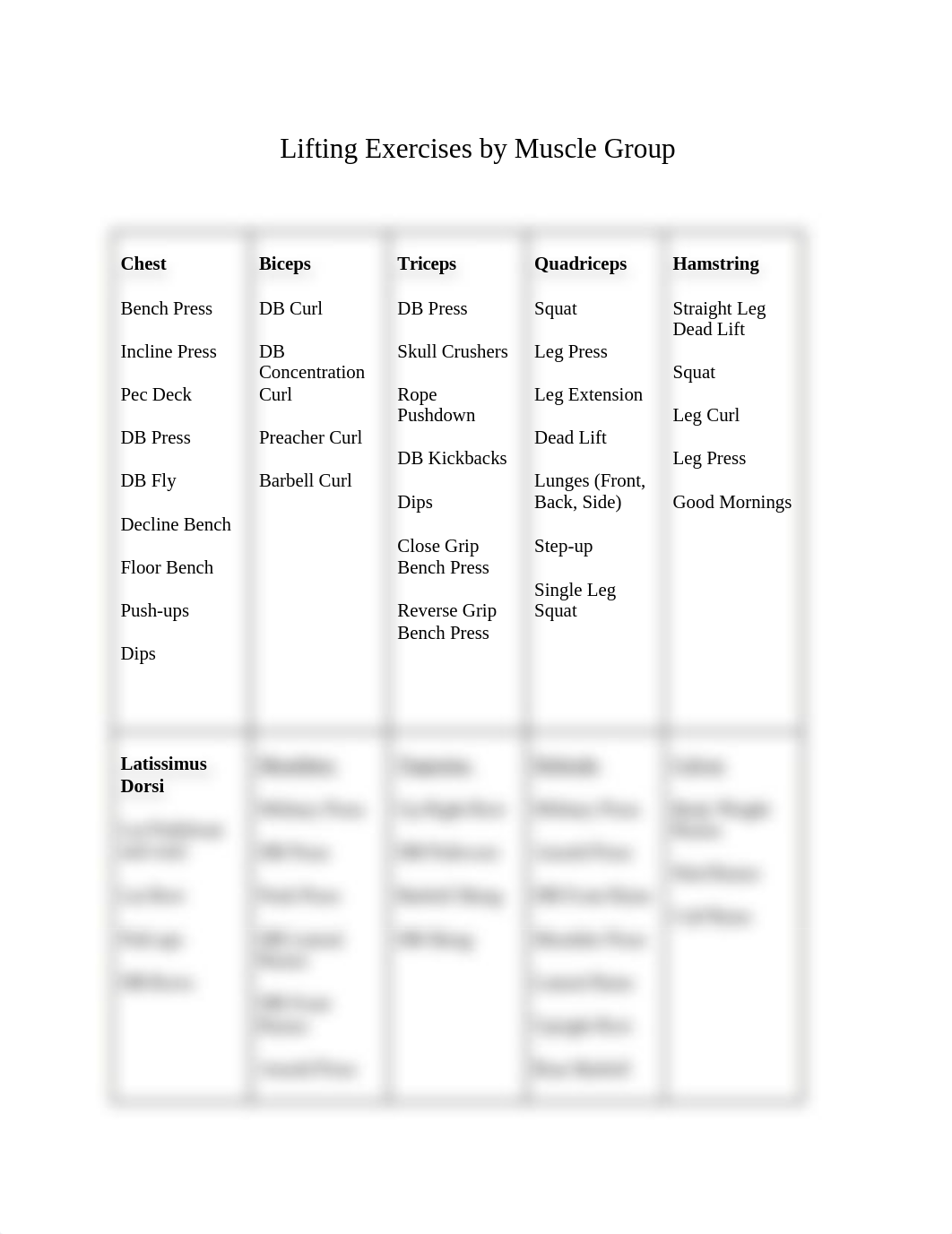 Lifting Exercises by Muscle Group.docx_d8sv3ugme5q_page1