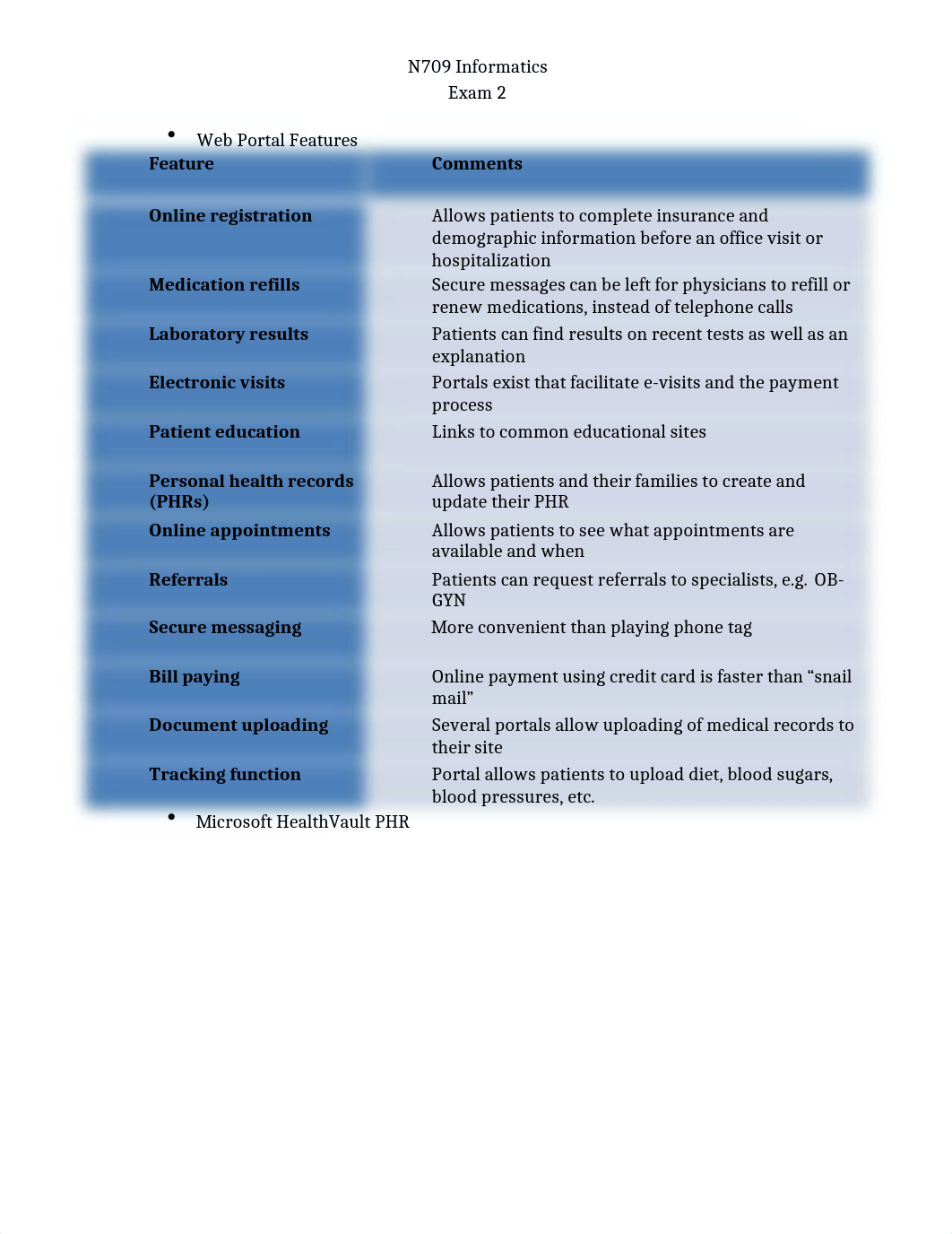 N709 Exam 2.docx_d8sxy6ypkbv_page2