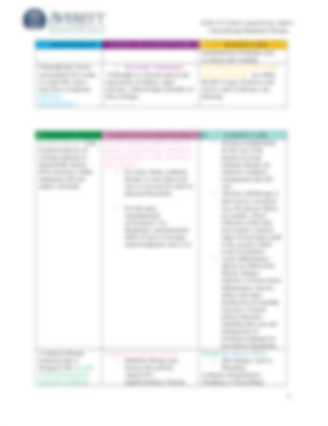 NUR 215 Chemotherapy Chart (1).docx_d8tflitcto3_page2