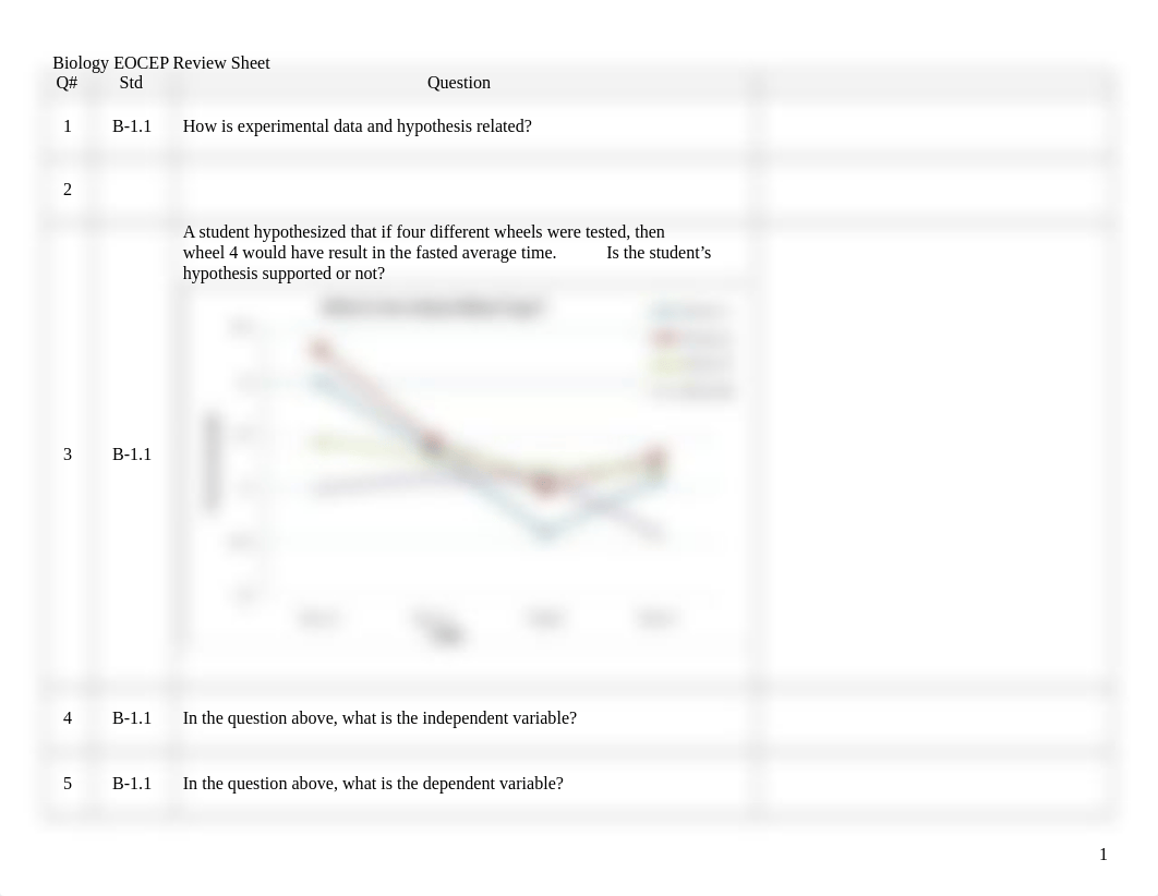 Biology EOCEP Review - student sheet (1).doc_d8ti3s48qlg_page1