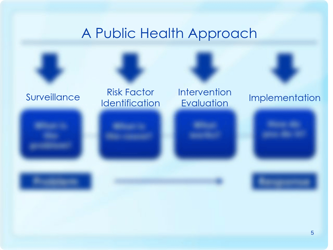 introduction-to-public-health-informatics.pdf_d8tjhox5jz6_page5