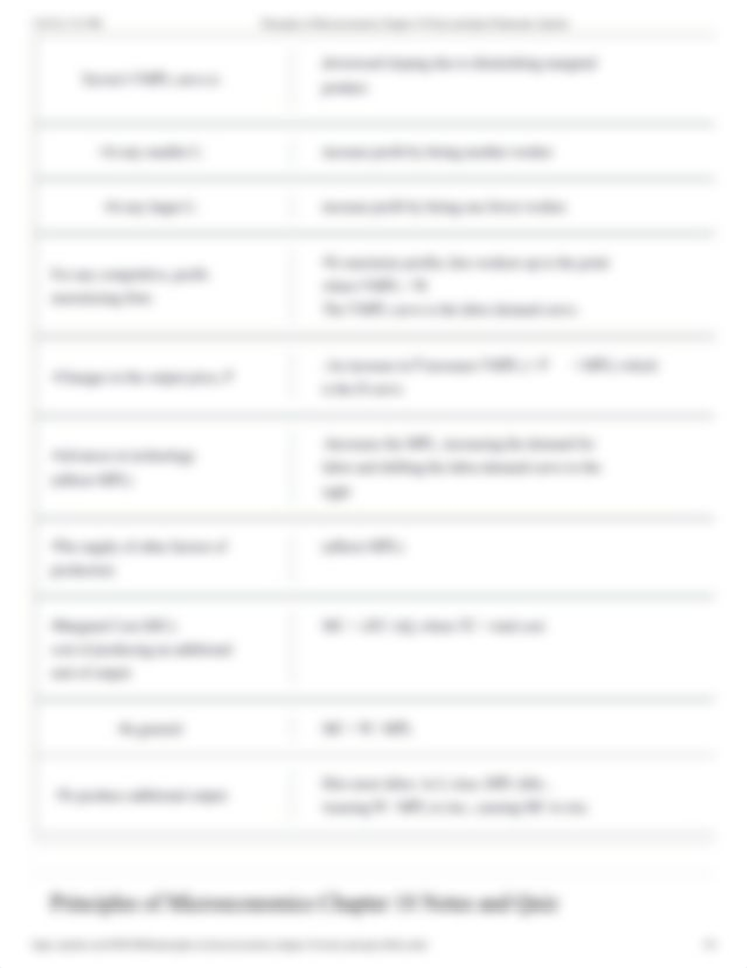 Principles of Microeconomics Chapter 18 Notes and Quiz Flashcards _ Quizlet.pdf_d8tnexbqs9w_page3