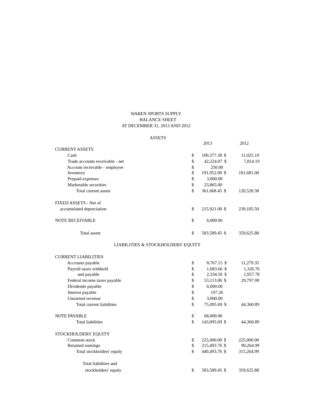 SUA Project - Balance Sheet.xlsx_d8twf9ca4qu_page1