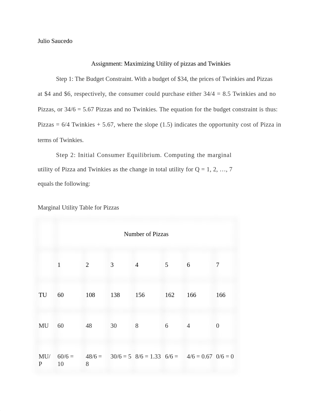 utility, maximizing utility of pizz and twinkies .docx_d8tx775fl45_page1