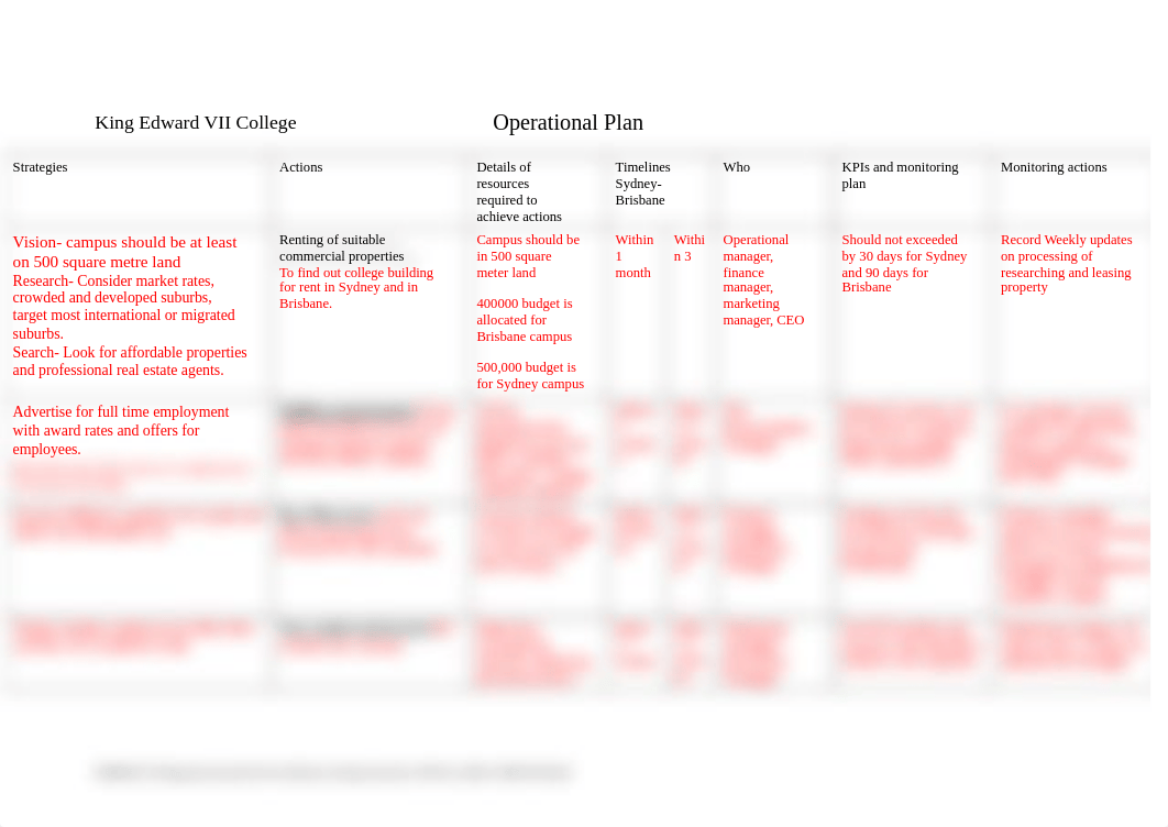 Operational Plan.docx_d8u13e7ord8_page1