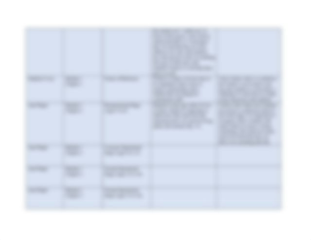 EDN 5470 Theorist Weekly Module Table Williams, Taylor.docx_d8u23c0np3o_page3