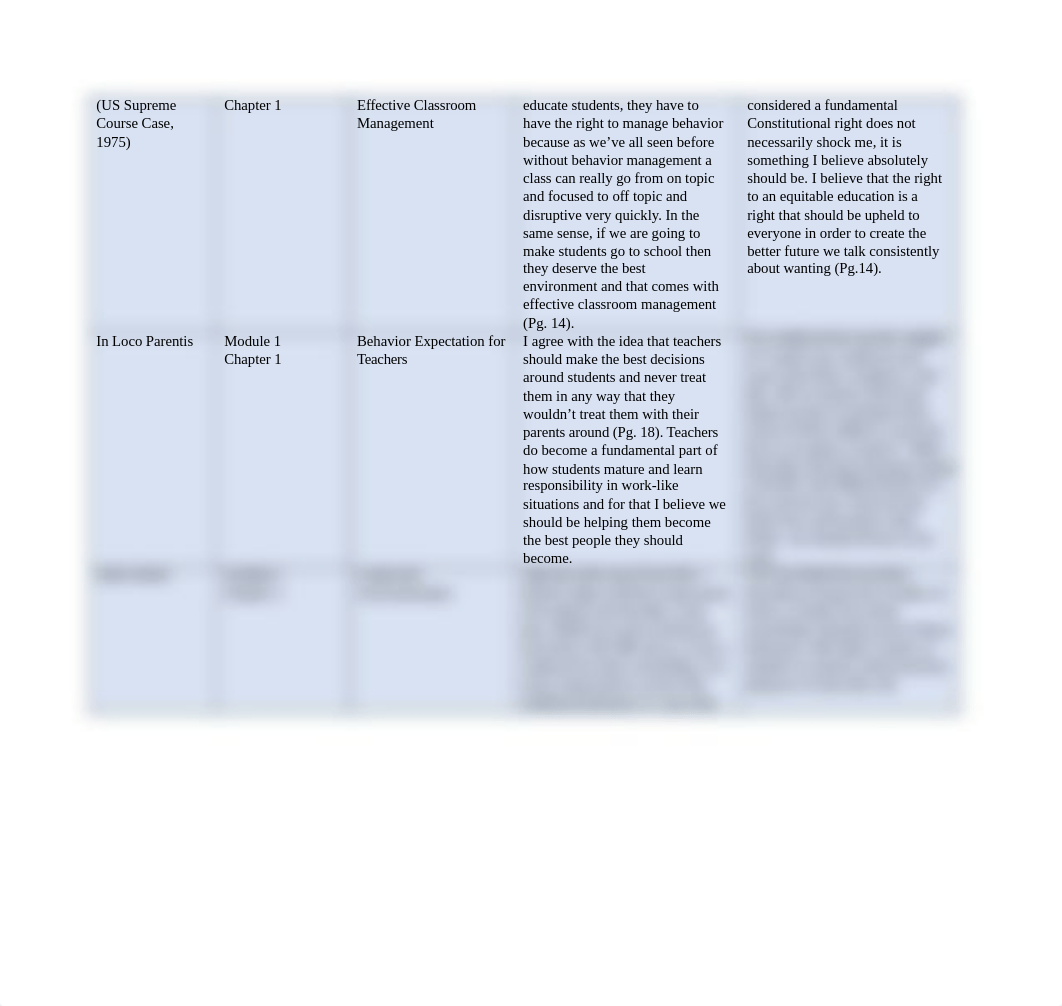 EDN 5470 Theorist Weekly Module Table Williams, Taylor.docx_d8u23c0np3o_page2