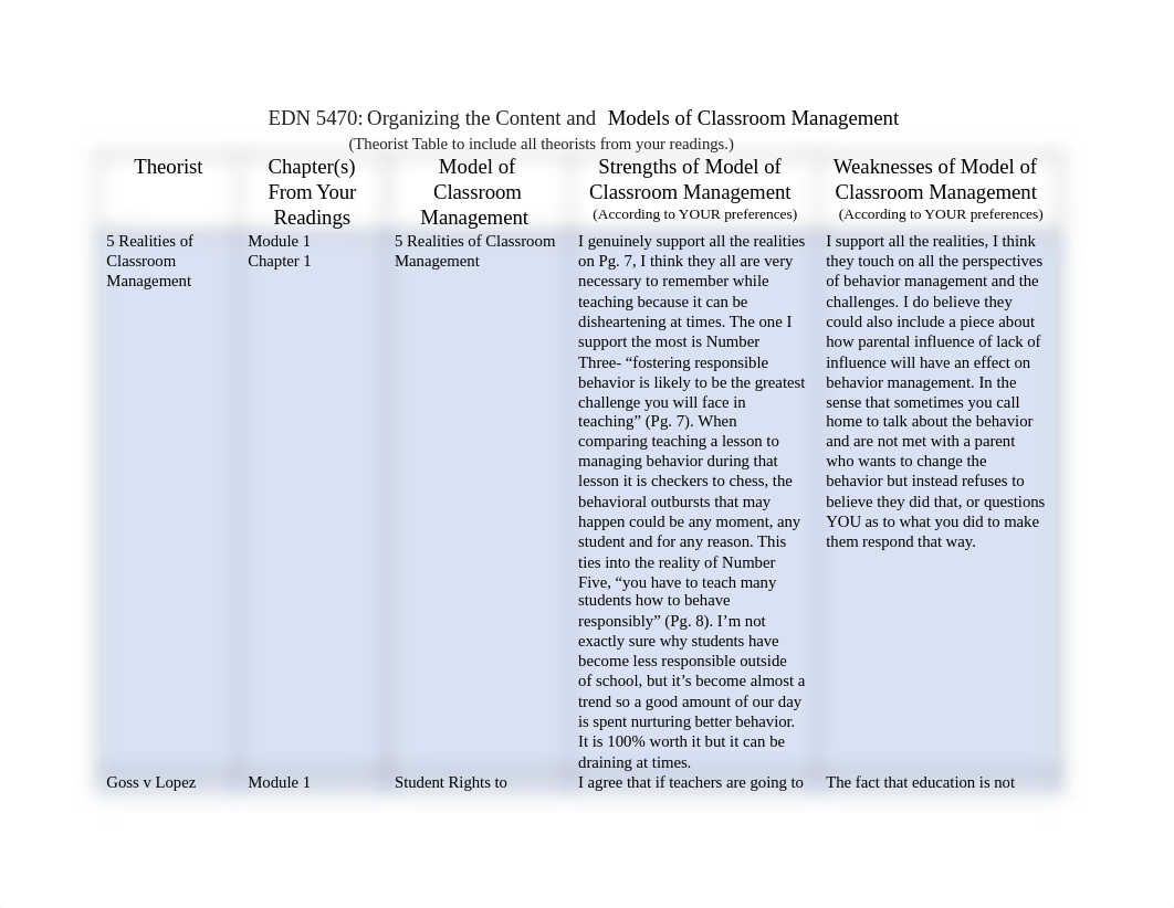 EDN 5470 Theorist Weekly Module Table Williams, Taylor.docx_d8u23c0np3o_page1