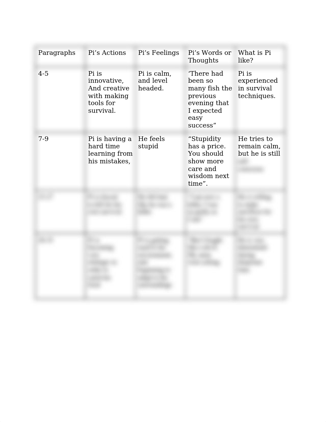 Character Chart Pi (3) kam.docx_d8u59x0yqkb_page1