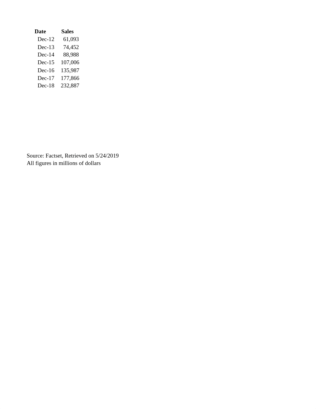 Revenues.xlsx_d8u5jqaiu4w_page2