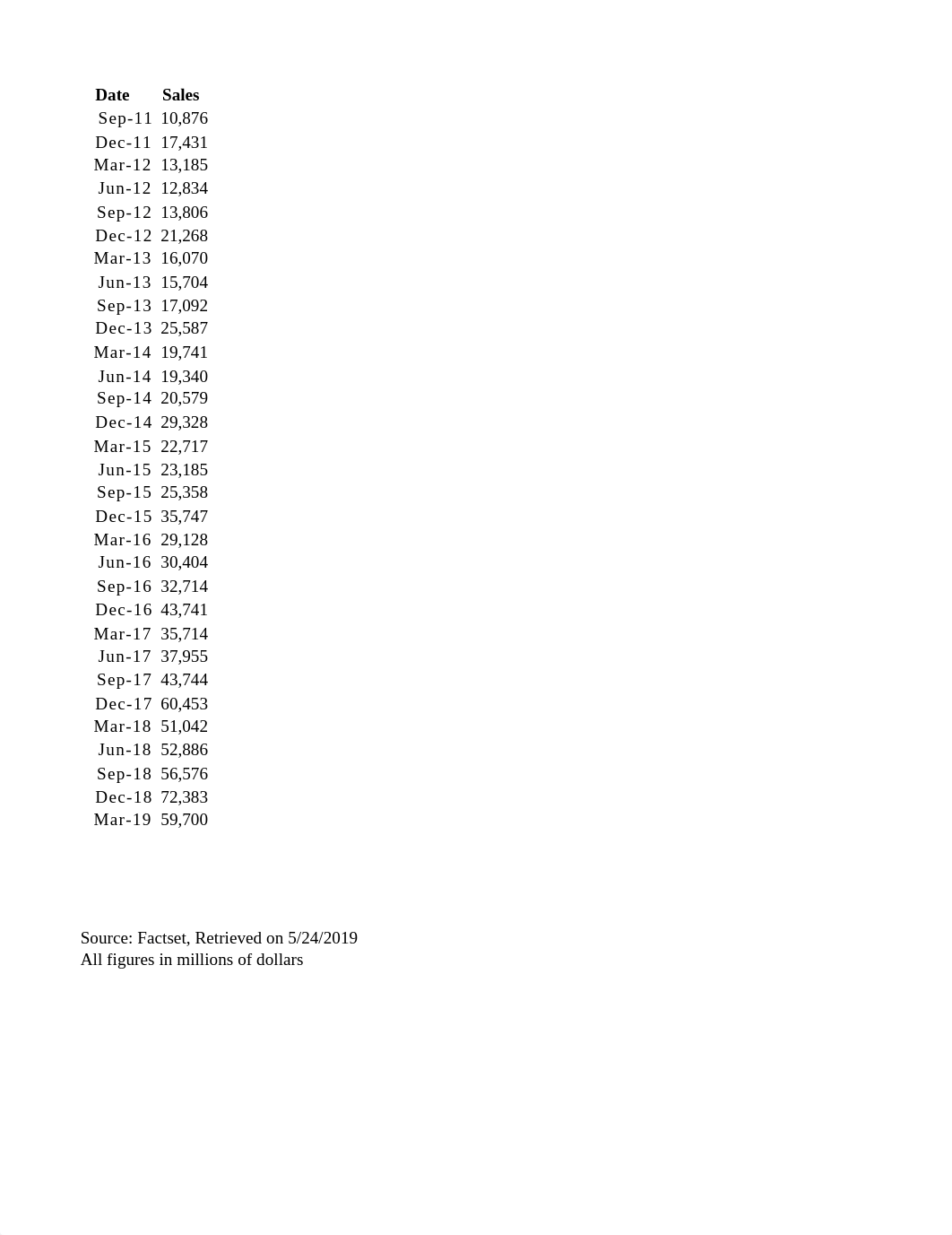 Revenues.xlsx_d8u5jqaiu4w_page1