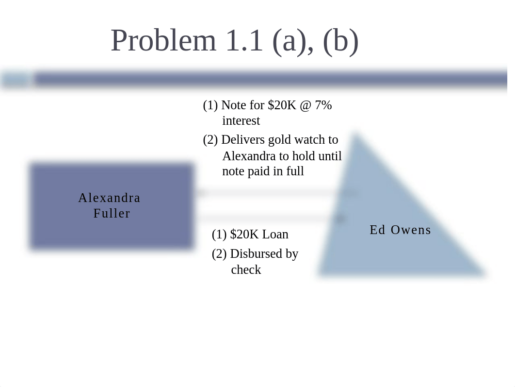 01-The Typical Secured Transaction (1)_d8u7h5ej8tm_page3