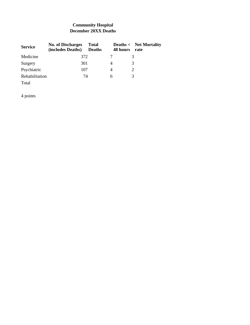 Health and Statistics-Mod 3 Assignment.xlsx_d8ucq456tfk_page2