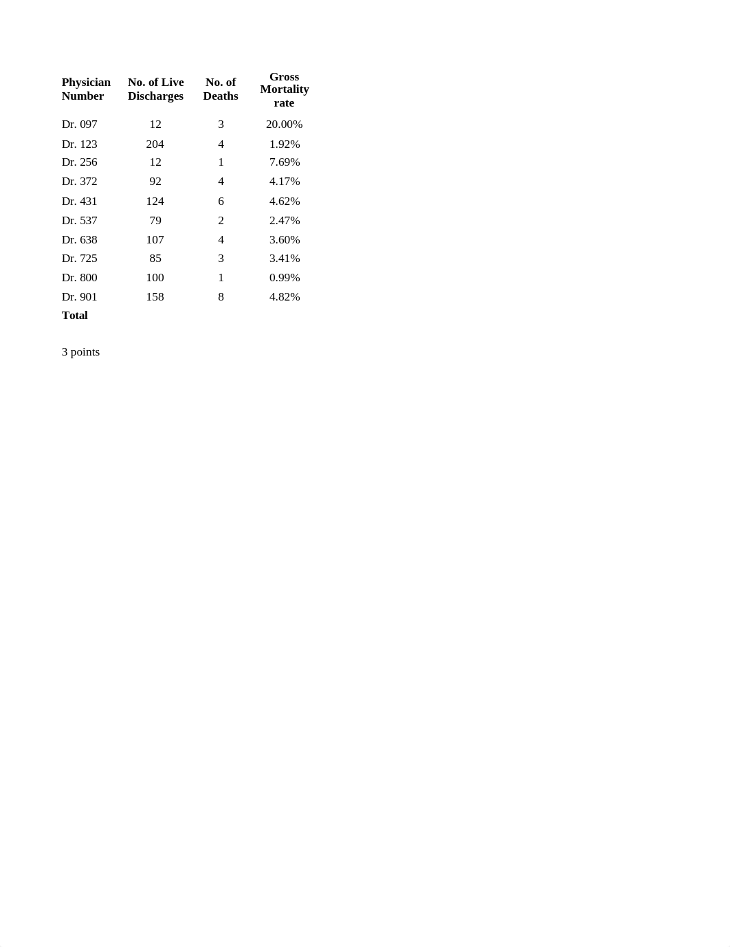 Health and Statistics-Mod 3 Assignment.xlsx_d8ucq456tfk_page1