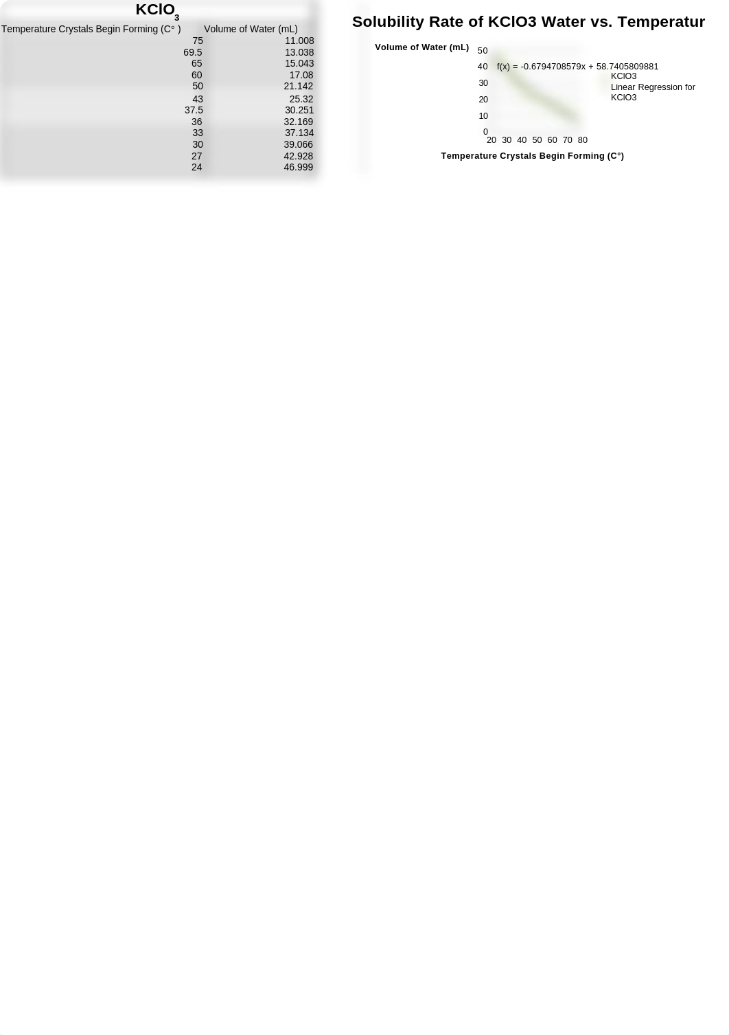 Chem2 Group Lab Water Volume vs Temperature_d8ue09rnqig_page4