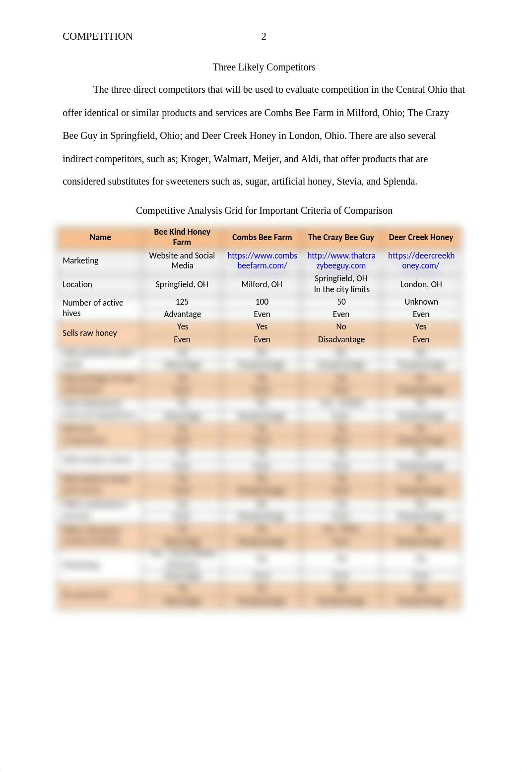 _Week3_Evaluating your Competition.docx_d8ue0u4xlqo_page2