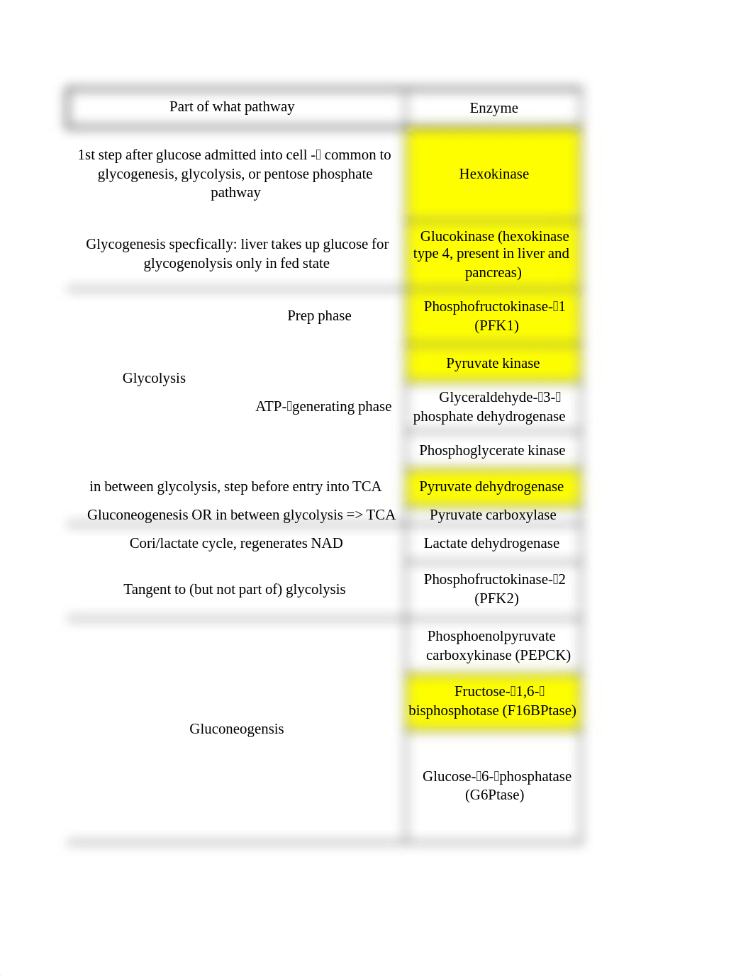 Enzymes, Block 3.pdf_d8ui389q5ix_page1