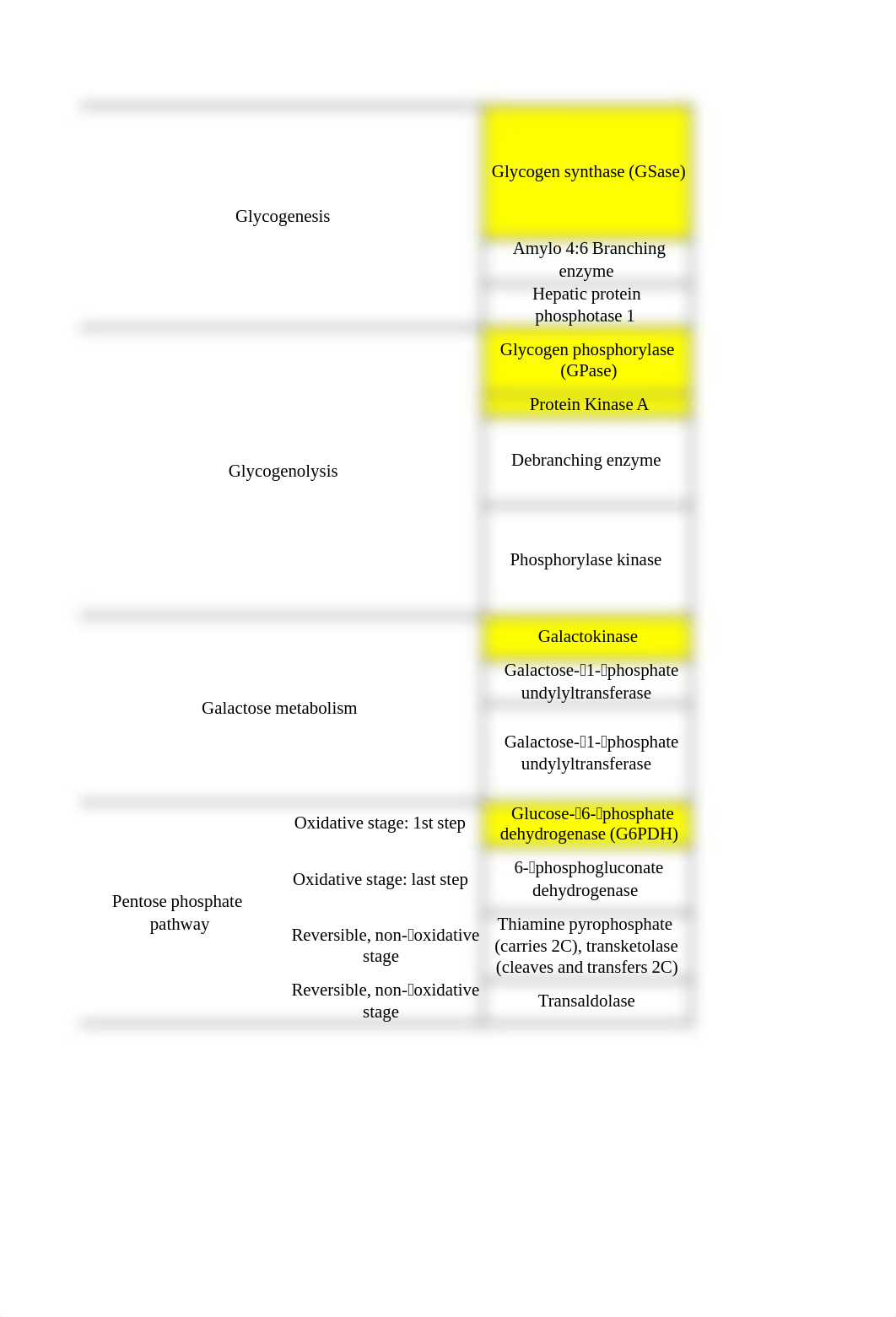 Enzymes, Block 3.pdf_d8ui389q5ix_page2