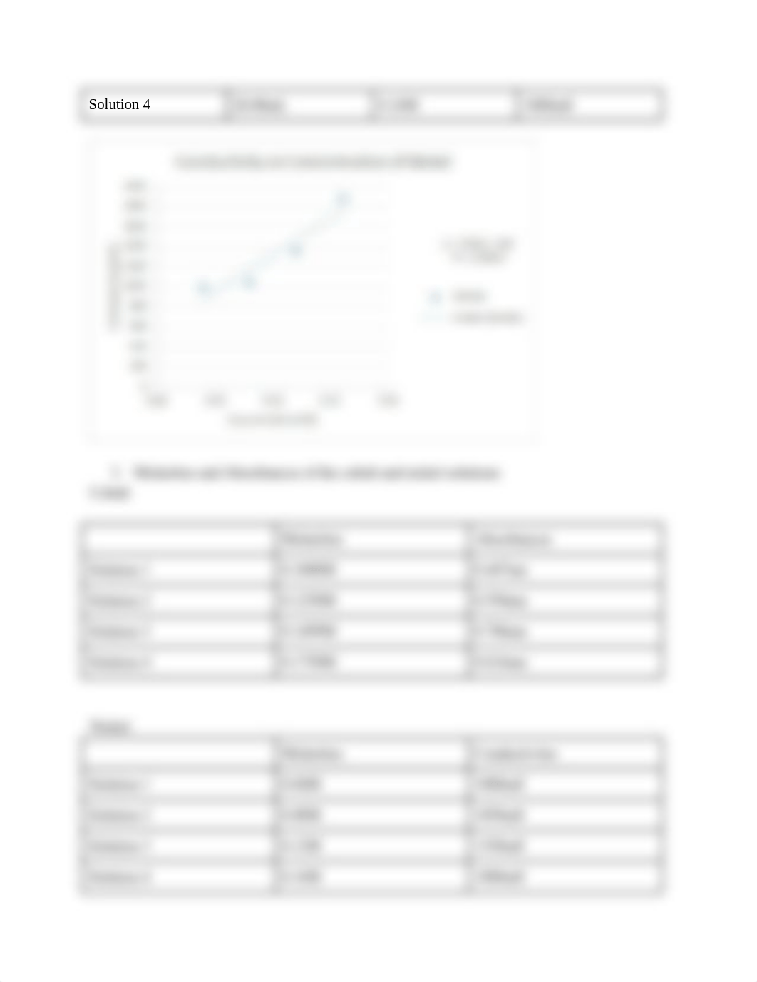 Lab 4: Molarity_d8ulwo8ulob_page2