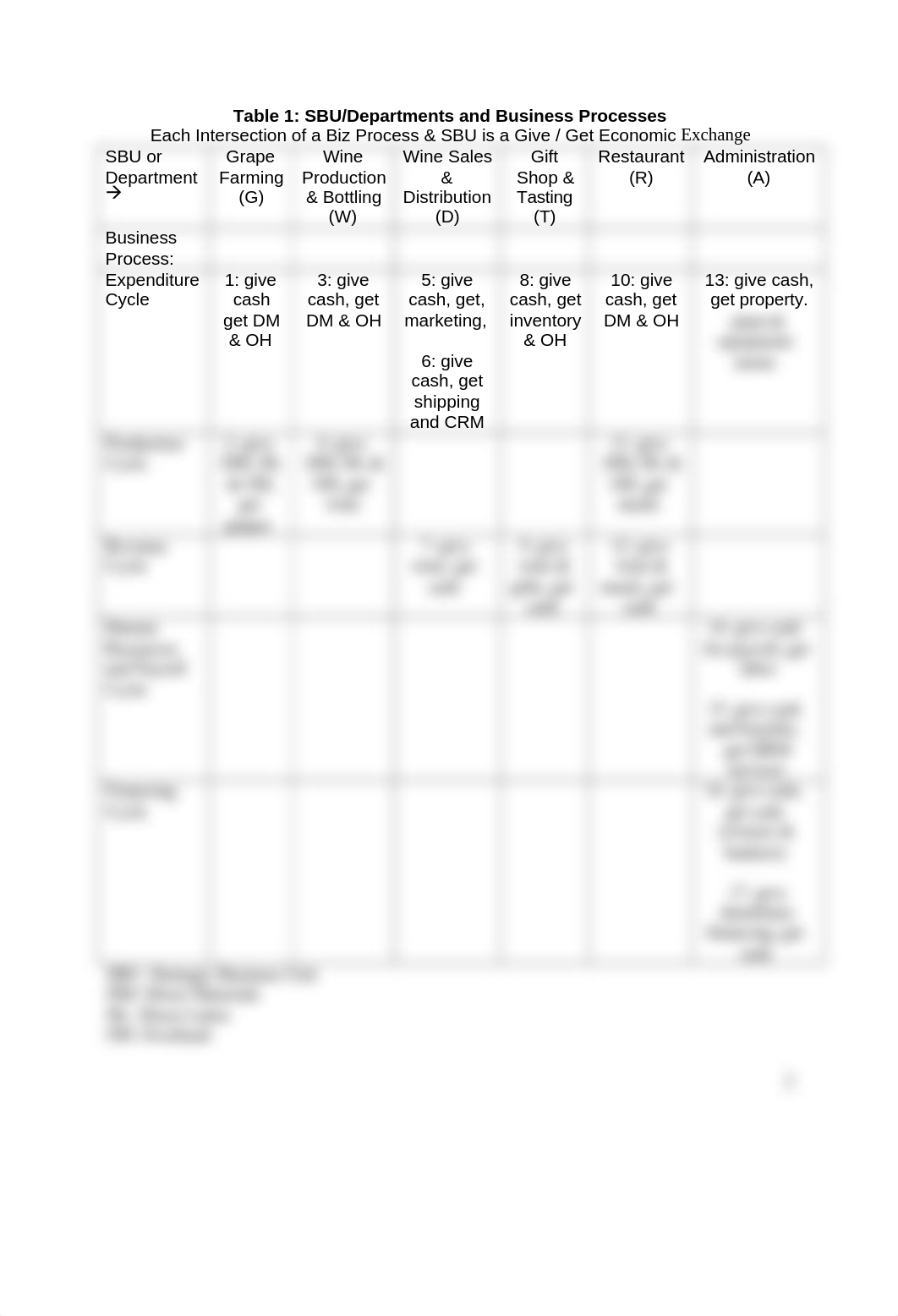 21.1 - AIS - Case Study 2 - Wine DB - Biz Process - F2019.doc_d8un958v1ko_page2